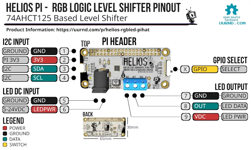 Pinout Data for Helios RGB(W) LED Logic Level Shifter Pi Hat