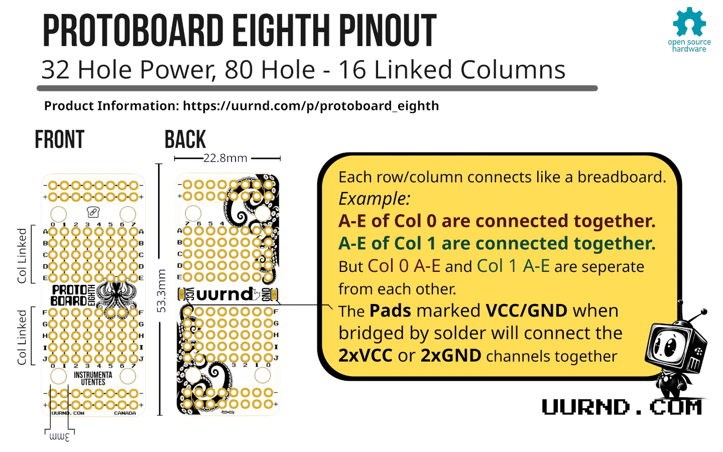 Pinout Data for Proto Board Eighth
